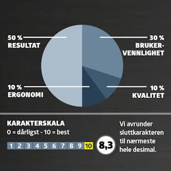 Malingssprøyte utendørs test: Karaktergivning Malingssprøyte utendørs test: Karaktergivning